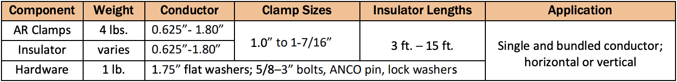 AR® Space Twister Specifications Table